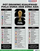 Slot Piala Dunia 2026 Ofc Qualifiers Table World Cup Table